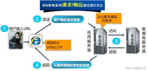 Java Web開發(fā)初體驗(yàn) 從零搭建第一個Web應(yīng)用