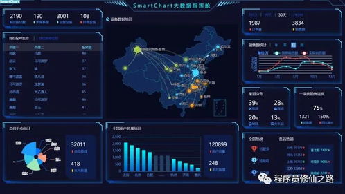 探索Web應(yīng)用微代碼開發(fā)平臺 未來的快速開發(fā)新范式