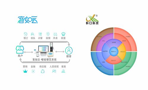 如何選擇移動支付聚合支付合作伙伴 從需求分析到技術(shù)開發(fā)全指南