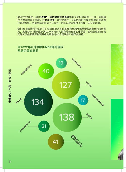 聯合國開發計劃署2023年度報告 創新驅動，可持續發展之路
